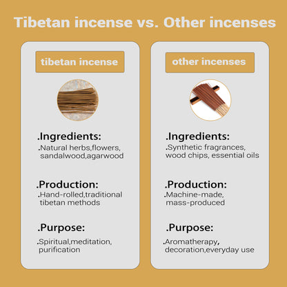 Sweet Olive ICH Traditional Handmade Tibetan Incense
