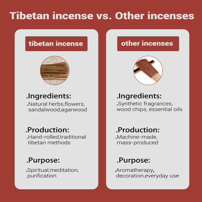 Himalaya Classic ICH Traditional Handmade Tibetan Incense