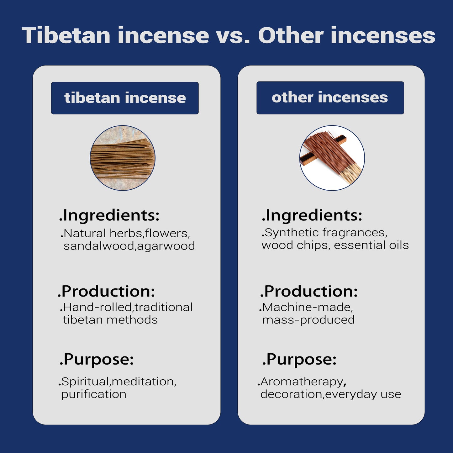 Starry Night ICH Traditional Handmade Tibetan Incense