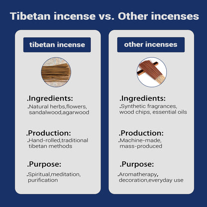 Starry Night ICH Traditional Handmade Tibetan Incense